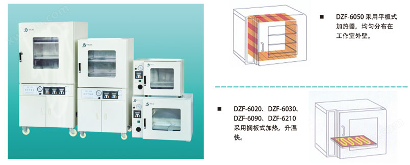 上海精宏SZF型<strong>真空干燥箱-液晶屏</strong>    实验室真空烘箱   实验室真空烤箱示例图1