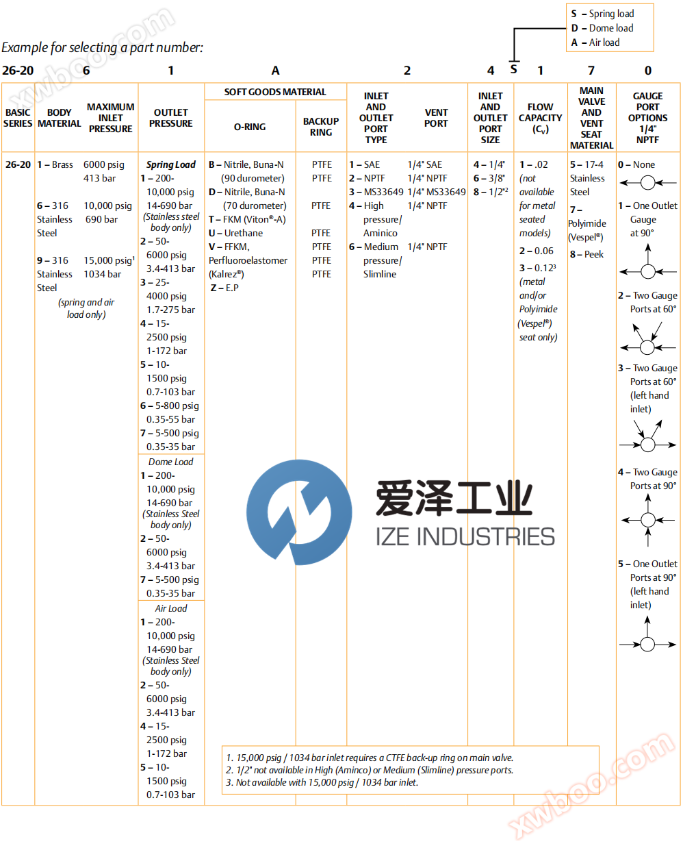 <strong><strong>TESCOM调节器26-2065D24A270</strong></strong> 爱泽工业 ize-industries.png (2).png