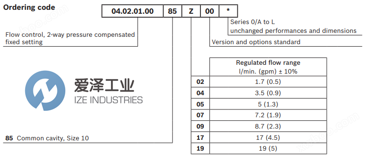 <strong><strong>REXROTH OIL CONTROL阀040201008509000</strong></strong> R930005612 爱泽工业 ize-industries (3).png
