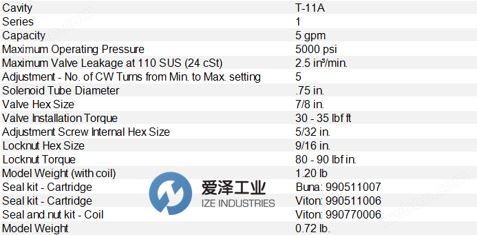 <strong>SUN减压阀PRDP-MDN</strong> 爱泽工业 ize-industries.png