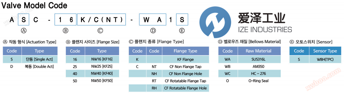 <strong><strong>SPACE SOLUTIONS气动阀ASC-16K-WA1</strong></strong>J22L8039-11 爱泽工业 ize-industries (3).png