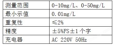 AD-2A 全中文菜单氨氮测定仪