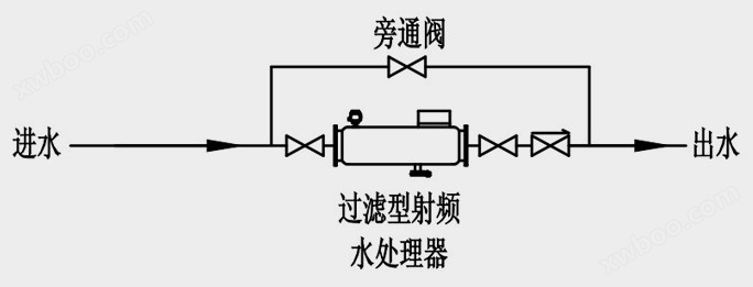 <strong><strong><strong><strong><strong><strong>过滤型射频水处理器</strong></strong></strong></strong></strong></strong>