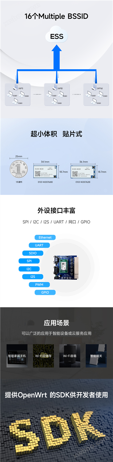 WiFi无线路由模块