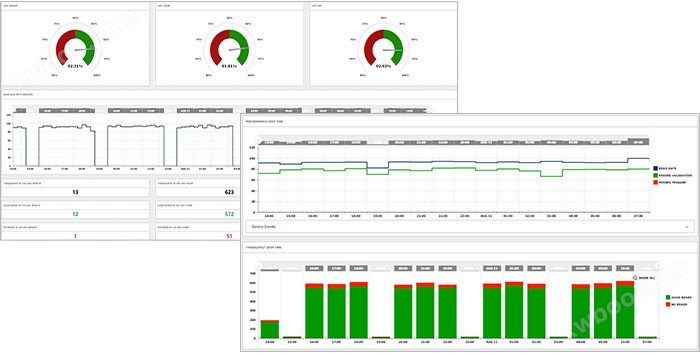 Performance dashboard and read-rate trends.